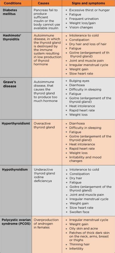 Understanding Metabolic and Endocrine Issues