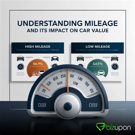 Understanding Mileage Limits and Their Impact