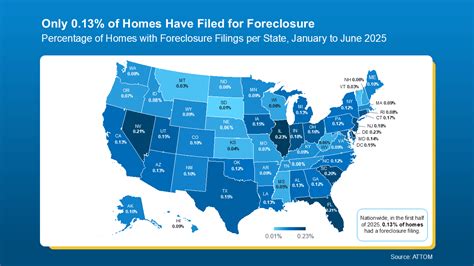 Understanding Mobile Home Foreclosures A Legal Perspective