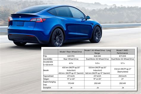 Understanding Model Y Variants and Specs