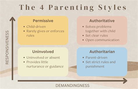 Understanding Modern Parenting Styles