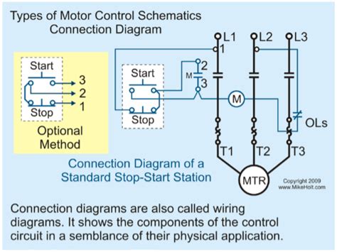 Understanding Motor Controls
