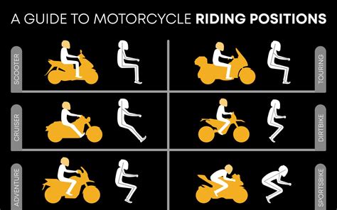 Understanding Motorcycle Ergonomics Customizing Your Ride for Comfort