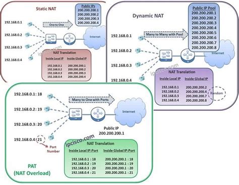 Understanding NAT Type