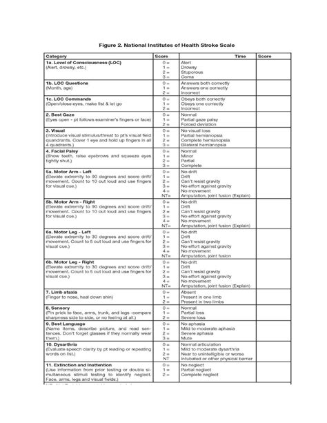 Understanding NIHSS 9 Punkte