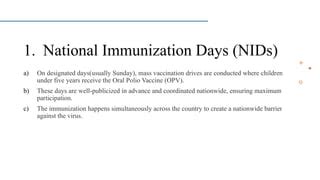Understanding the National Polio Immunization Drives