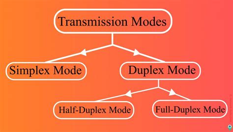 Understanding Network Modes Image