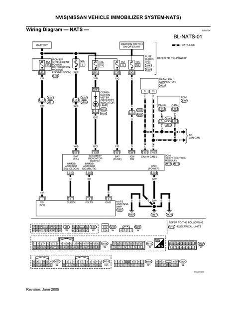 Understanding Nissan Quest Wiring Diagram Basics