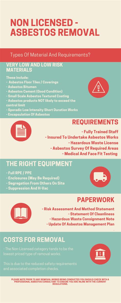 Understanding Non-Licensed Asbestos Work