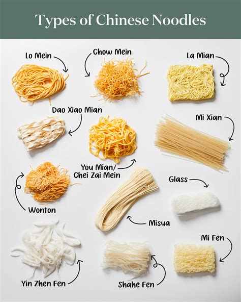 Understanding Noodle Types