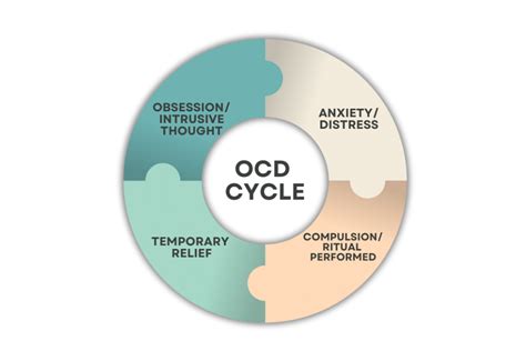 Understanding OCD ERP