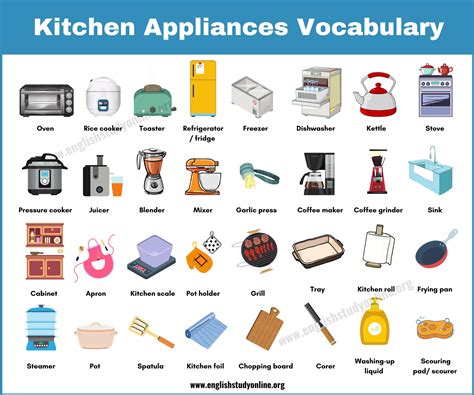 Understanding Object To Function in Kitchen Appliances