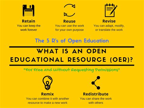 Understanding Open Educational Resources OER