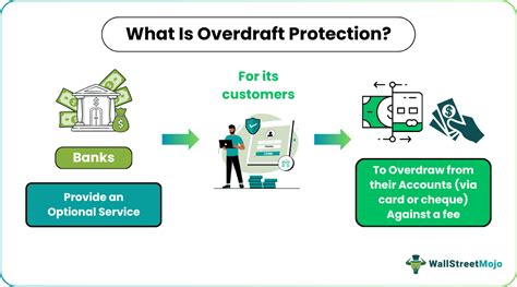 Understanding Overdraft Protection for Steve