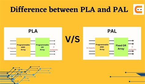 Understanding PAL's Variations and Usage