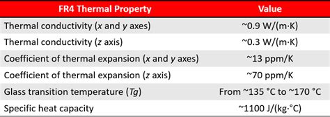 Understanding Pcb Materials: Fr4 Thermal Conductivity Explained
