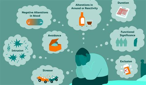 Understanding PTSD and Treatment Options