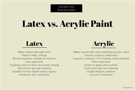 Understanding Paint Types (Acrylic vs. Latex vs. Oil)