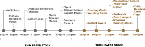 Understanding Paper Thickness and Texture