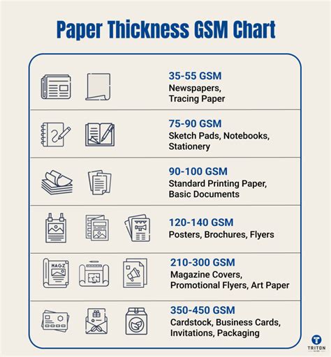 Understanding Paper Weight and GSM