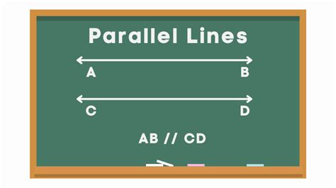 Understanding Parallel Lines: The Basics