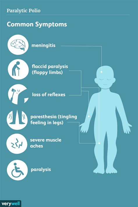 Understanding Paralytic Polio