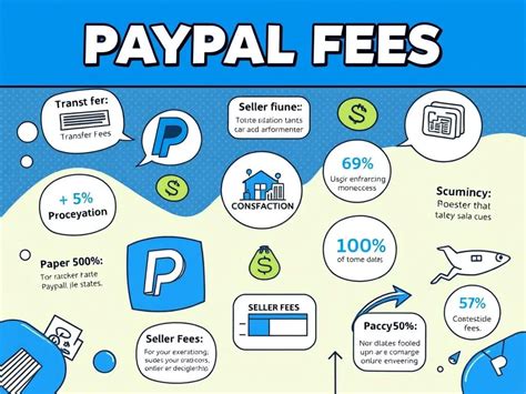 Understanding PayPal Fees