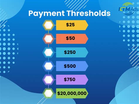 Understanding Payment Thresholds