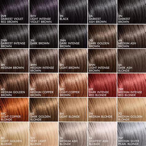 Understanding Permanent Hair Color