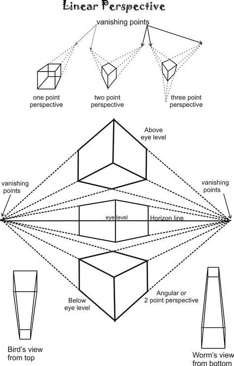 Understanding