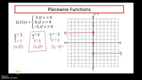 Understanding Piecewise Functions