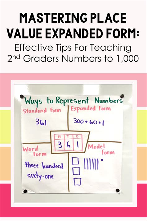 Understanding Place Value for 770 070 In Expanded Form