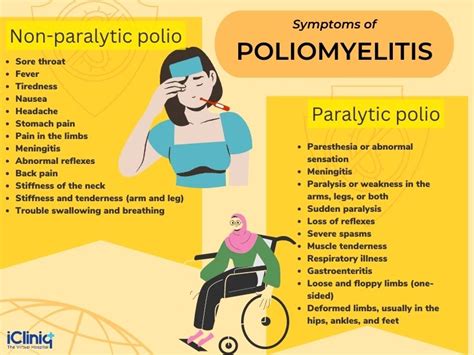 Understanding Polio Symptoms