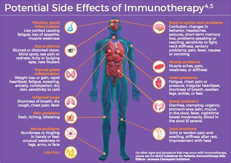 Understanding Potential Mild Side Effects