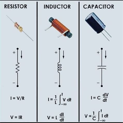 Understanding Potentiometers and Capacitors