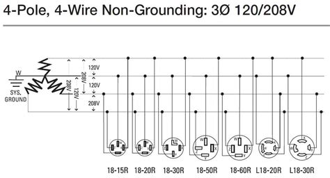 Understanding Power Sources in 208 Volt Systems Image
