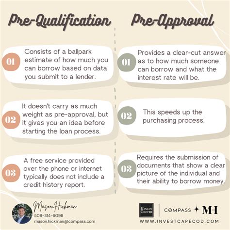 Understanding Pre-Approval vs. Pre-Qualification