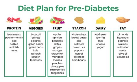 Understanding Pre-Diabetes and Nutrition
