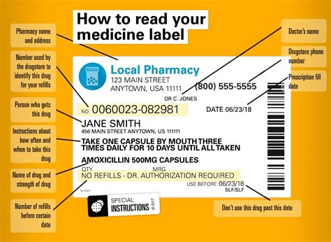 Understanding Prescription Expiration
