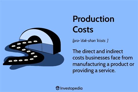 Understanding Production Costs