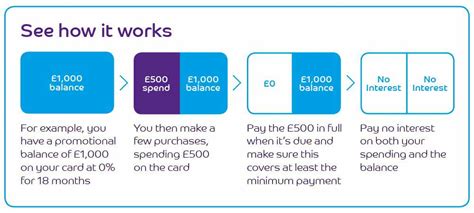 Understanding Promotional Rates and Hidden Fees