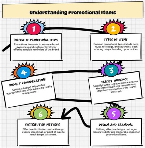 Understanding Promotional vs. Standard Trade In Offers