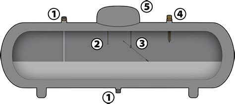 Understanding Propane Tanks