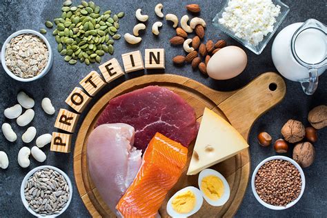 Understanding Protein Requirements