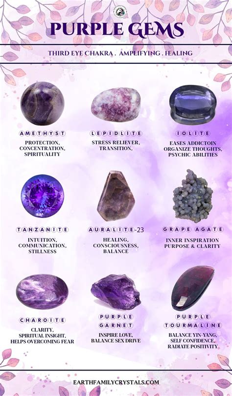 Understanding Purple Gemstone Properties