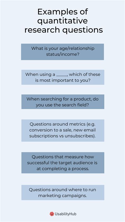 Understanding Quantitative Research Questions