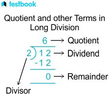Understanding Quotient in Mathematics