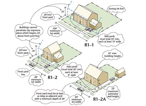 Understanding R1 Zoning: The Basics