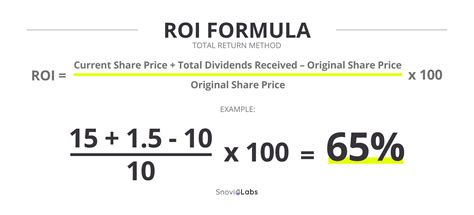 Understanding Roi: Definition, Formula & Calculation