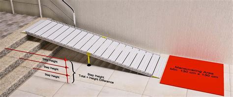Understanding Ramp Angle and Safety with a 72-Inch Ramp